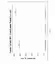 Fig. 02 - MODERATELY ALKALINE CLEANING COMPOSITIONS FOR PROTEINACEOUS AND FATTY SOIL REMOVAL AT LOW TEMPERATURES