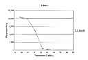 Fig. 08 - Surfactant component and a composition including the same