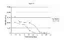Fig. 13 - Surfactant component and a composition including the same