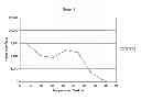 Fig. 14 - Surfactant component and a composition including the same