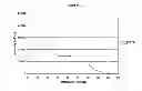 Fig. 15 - Surfactant component and a composition including the same