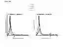 Fig. 07 - Therapeutic conjugates