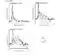 Fig. 09 - Therapeutic conjugates