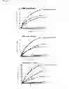 Fig. 13 - Therapeutic conjugates