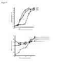 Fig. 15 - Therapeutic conjugates