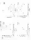 Fig. 05 - Lectins and uses thereof