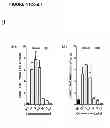 Fig. 06 - Lectins and uses thereof