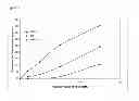 Fig. 02 - Posaconazole intravenous solution formulations stabilized by substituted β-cyclodextrin