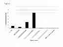 Fig. 03 - Posaconazole intravenous solution formulations stabilized by substituted β-cyclodextrin
