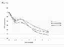 Fig. 04 - Posaconazole intravenous solution formulations stabilized by substituted β-cyclodextrin