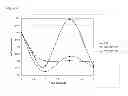 Fig. 05 - Posaconazole intravenous solution formulations stabilized by substituted β-cyclodextrin