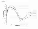 Fig. 06 - Posaconazole intravenous solution formulations stabilized by substituted β-cyclodextrin