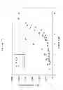 Fig. 23 - TRAIL R2-specific multimeric scaffolds