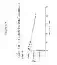 Fig. 25 - TRAIL R2-specific multimeric scaffolds