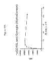 Fig. 26 - TRAIL R2-specific multimeric scaffolds