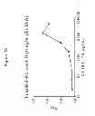 Fig. 27 - TRAIL R2-specific multimeric scaffolds