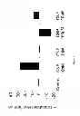 Fig. 02 - METHOD OF TREATING SKELETAL DYSPLASIAS USING VESSEL DILATOR