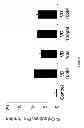 Fig. 03 - METHOD OF TREATING SKELETAL DYSPLASIAS USING VESSEL DILATOR