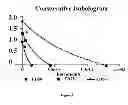 Fig. 02 - COMBINATION THERAPY WITH A PROTEASOME INHIBITOR AND A GALLIUM COMPLEX