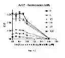 Fig. 03 - COMBINATION THERAPY WITH A PROTEASOME INHIBITOR AND A GALLIUM COMPLEX