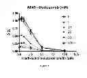 Fig. 04 - COMBINATION THERAPY WITH A PROTEASOME INHIBITOR AND A GALLIUM COMPLEX
