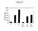 Fig. 20 - Compositions and methods for enhancing drug delivery across and into ocular tissues