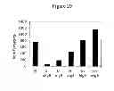 Fig. 22 - Compositions and methods for enhancing drug delivery across and into ocular tissues