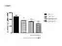 Fig. 02 - PHARMACEUTICAL COMPOSITION COMPRISING A SGLT2 INHIBITOR IN COMBINATION WITH A DPP-IV INHIBITOR