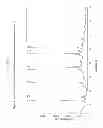 Fig. 02 - Raltegravir salts and crystalline forms thereof