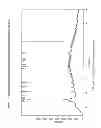 Fig. 08 - Raltegravir salts and crystalline forms thereof
