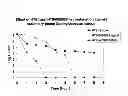 Fig. 02 - Methods and compositions for treating microbial infection using pyrroloquinone
