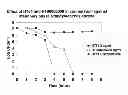 Fig. 06 - Methods and compositions for treating microbial infection using pyrroloquinone