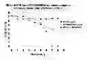 Fig. 07 - Methods and compositions for treating microbial infection using pyrroloquinone