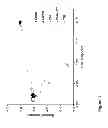 Fig. 02 - GENETIC MARKERS FOR PAGET'S DISEASE