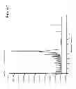 Fig. 02 - Hydroxylated triacylglycerides