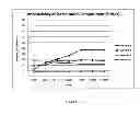 Fig. 02 - Starch-based compositions for latex replacement
