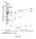 Fig. 09 - Polymer conjugates of GLP-1