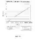 Fig. 11 - Polymer conjugates of GLP-1