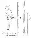 Fig. 13 - Polymer conjugates of GLP-1