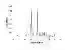 Fig. 02 - CRYSTALLINE ROTIGOTINE BASE AND PREPARATION PROCESS THEREFOR