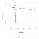 Fig. 04 - CRYSTALLINE ROTIGOTINE BASE AND PREPARATION PROCESS THEREFOR