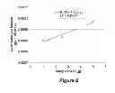 Fig. 08 - Depolymerization of polylactic acid