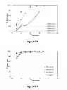 Fig. 17 - Depolymerization of polylactic acid
