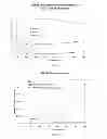 Fig. 02 - SELECTIVE DEHYDRATION OF ALCOHOLS TO DIALKYLETHERS AND INTEGRATED ALCOHOL-TO-GASOLINE PROCESSES