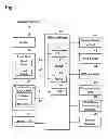Fig. 02 - Navigation Device and Guidance Method for Information Relating to Destination