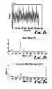 Fig. 07 - Detection of an abnormal signal in a compound sampled signal
