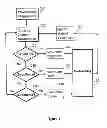Fig. 02 - Method to determine utility consumption of individual appliances in a household from periodic measurements of aggregate utility consumption