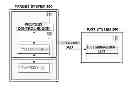 Fig. 01 - SYSTEM TEST METHOD