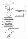 Fig. 07 - Hardware execution driven application level derating calculation for soft error rate analysis