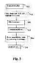 Fig. 07 - System and Method for Enhanced Shopping